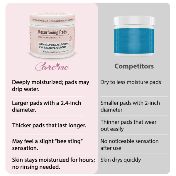 salicylic acid pads